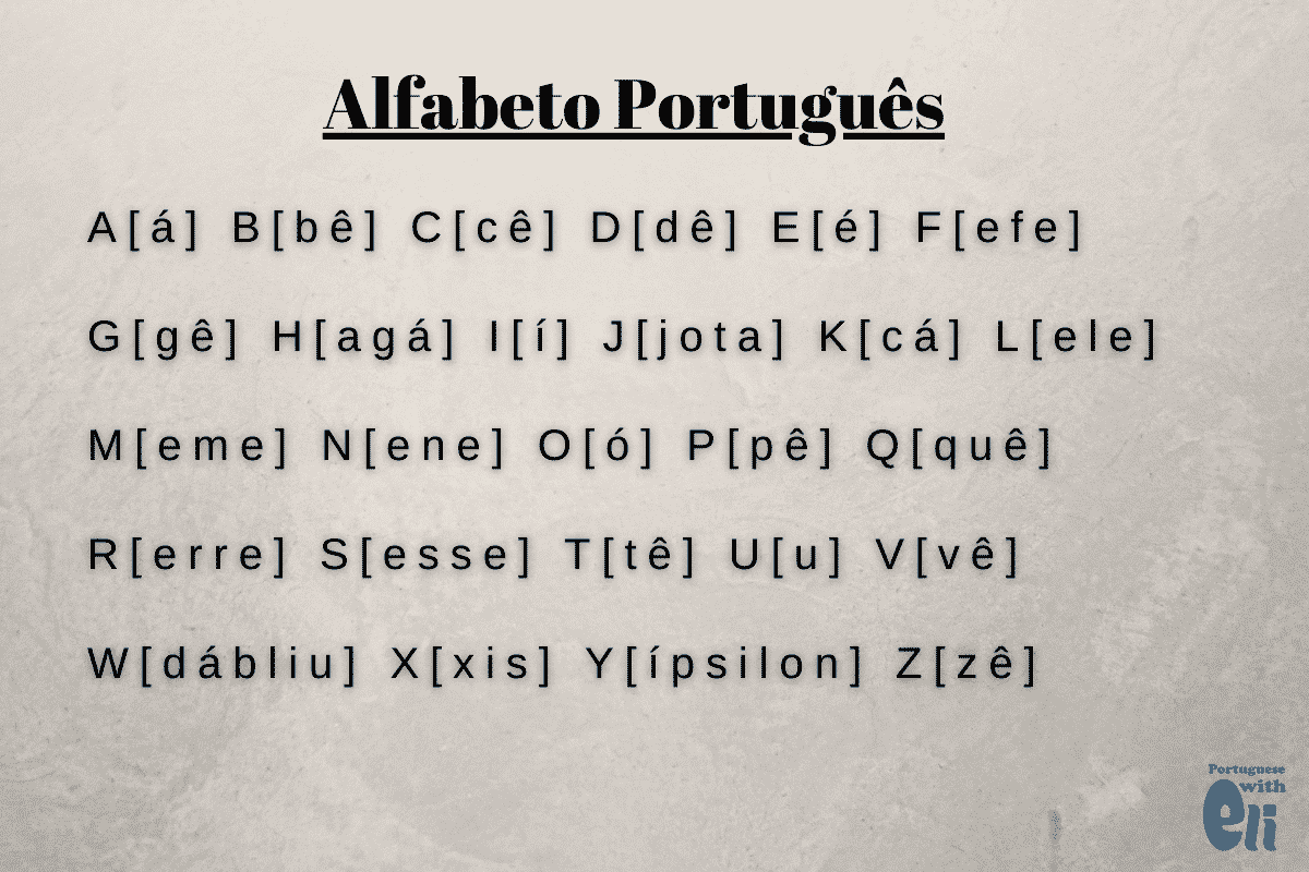 The Portuguese Alphabet Letters