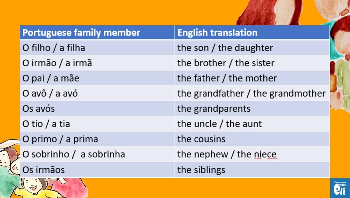 Abbreviations in portuguese – Uncle Brazil