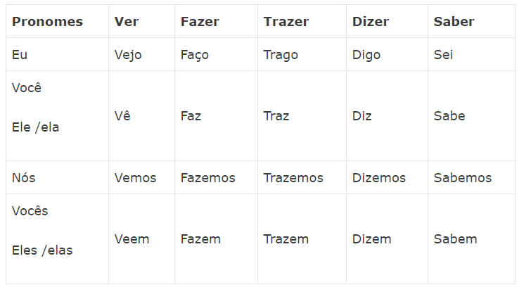 english-irregular-verbs-conjugation-table-brokeasshome