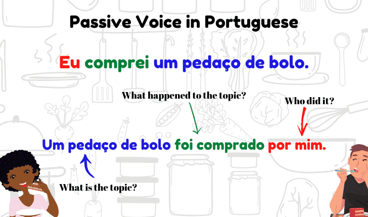 passive voice in portuguese chart